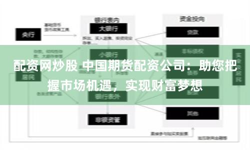 配资网炒股 中国期货配资公司：助您把握市场机遇，实现财富梦想