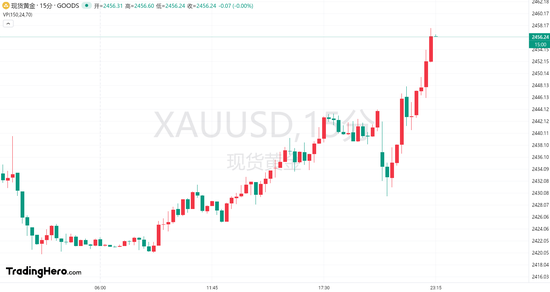 股票配资公司网站 黄金再创历史新高！未来将是星辰与大海？