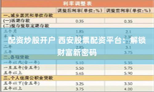 配资炒股开户 西安股票配资平台：解锁财富新密码
