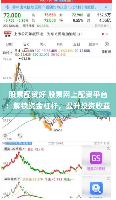 股票配资好 股票网上配资平台：解锁资金杠杆，提升投资收益