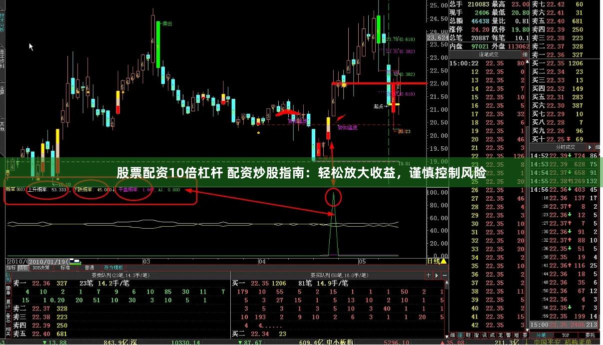 股票配资10倍杠杆 配资炒股指南：轻松放大收益，谨慎控制风险