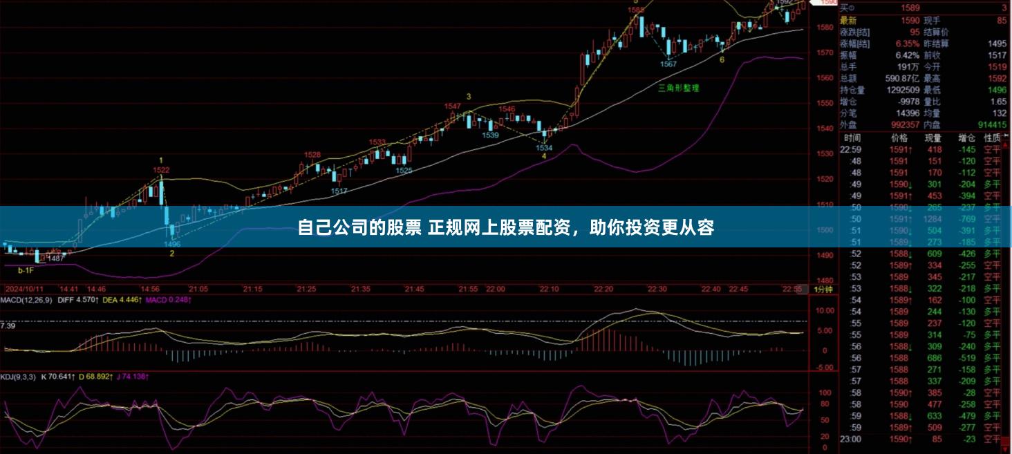 自己公司的股票 正规网上股票配资，助你投资更从容