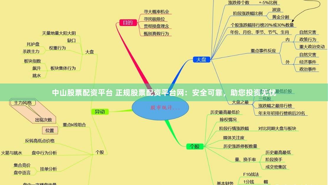 中山股票配资平台 正规股票配资平台网：安全可靠，助您投资无忧