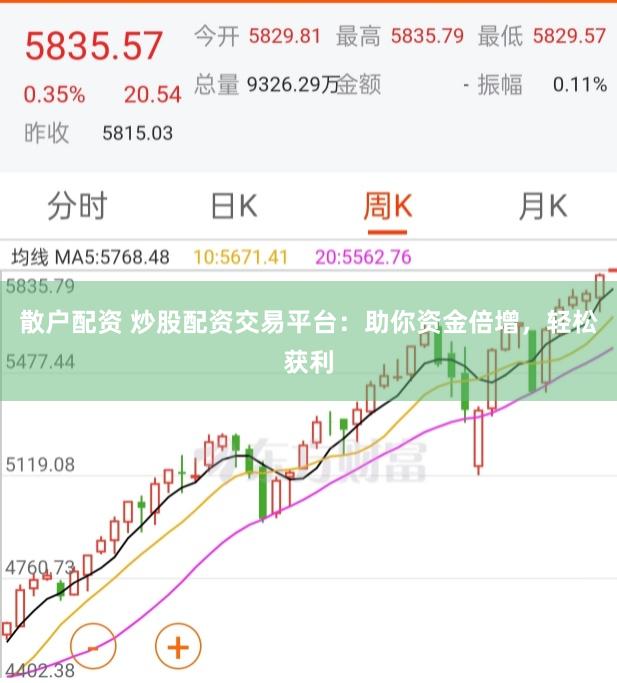 散户配资 炒股配资交易平台：助你资金倍增，轻松获利