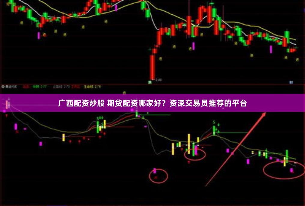 广西配资炒股 期货配资哪家好？资深交易员推荐的平台