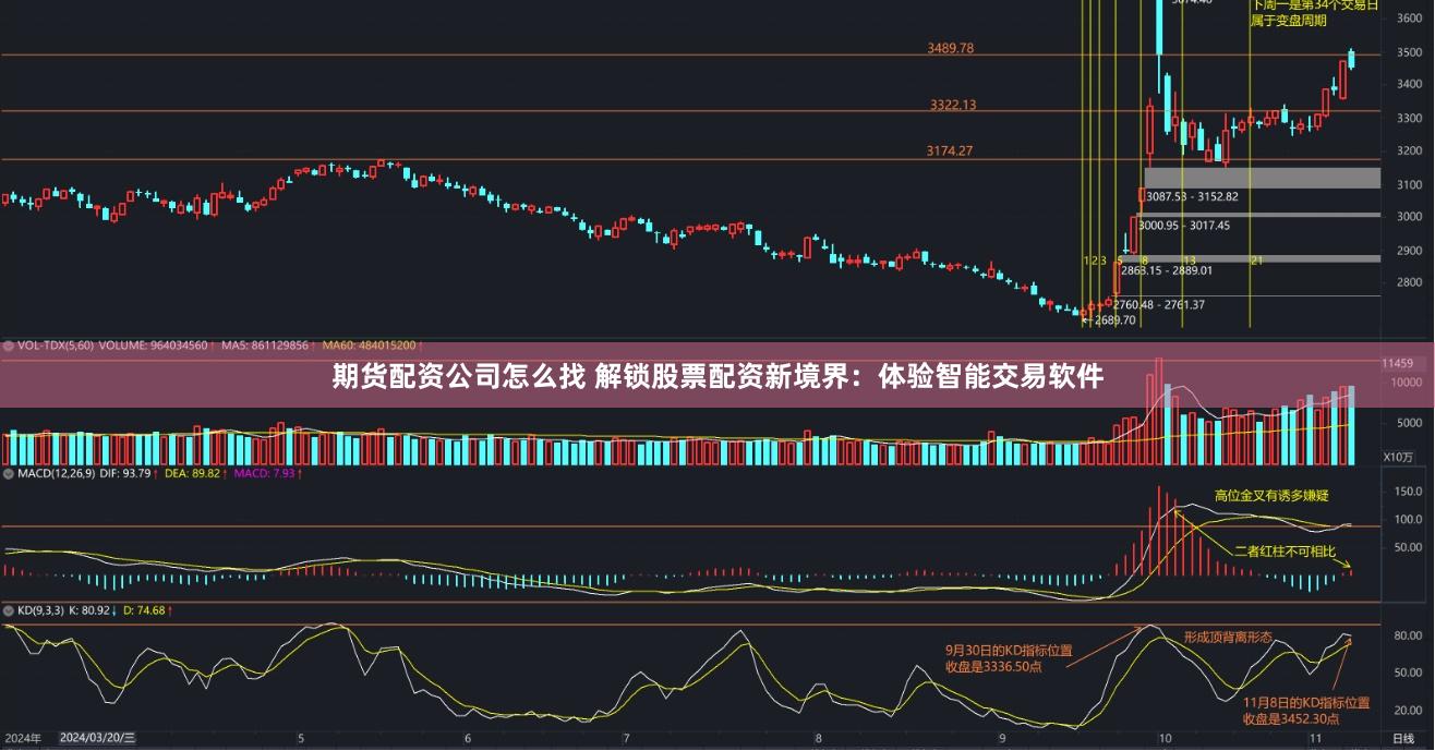 期货配资公司怎么找 解锁股票配资新境界：体验智能交易软件