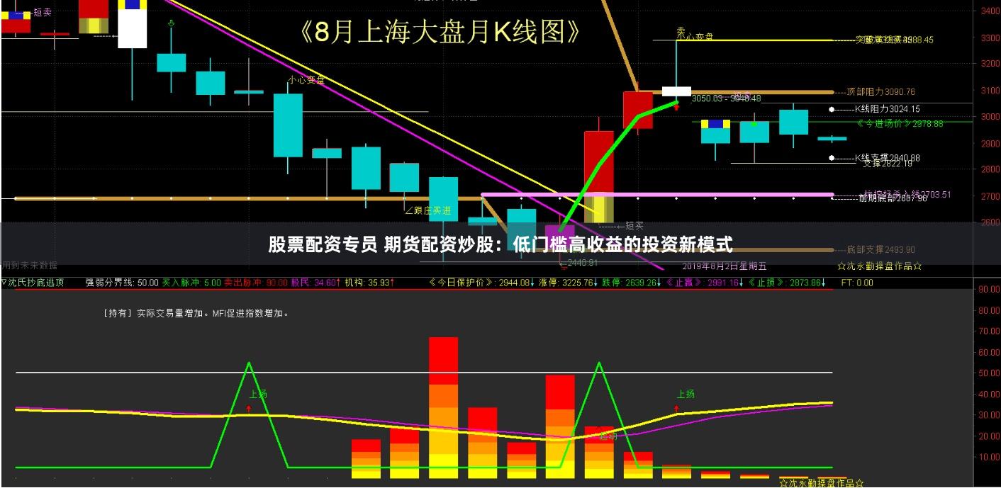 股票配资专员 期货配资炒股：低门槛高收益的投资新模式